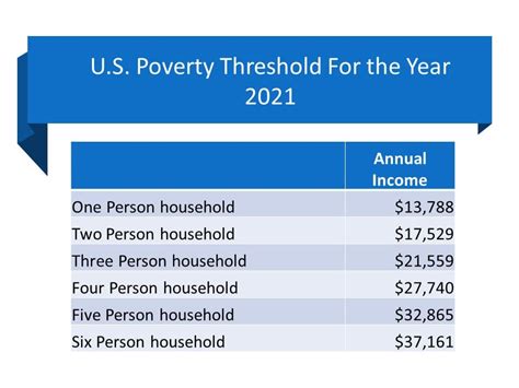 poverty line 2024
